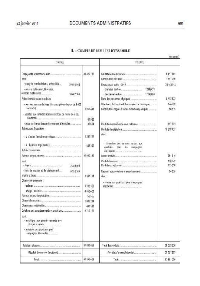 Comptes UMP 2012 - Compte de résultat © Jornal Officiel du 24 janvier 2014 Comptes UMP 2012 - Compte de résultat © Jornal Officiel du 24 janvier 2014